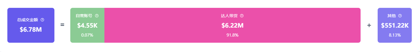 意外走红夺走榜单周冠！美国人抢着买它！AG真人网页小小垃圾桶在TikTok(图2)