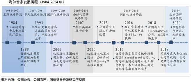 话小弟”到“主动管家”这三类率先上位AG真人平台AI家电开外挂：从“听(图6)