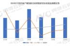 国工程市场智能家居系统产品数据解读（含榜